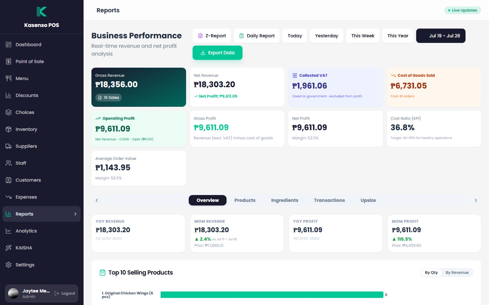 Business Performance report with gross revenue, net revenue, VAT, cost of goods, and operating profit