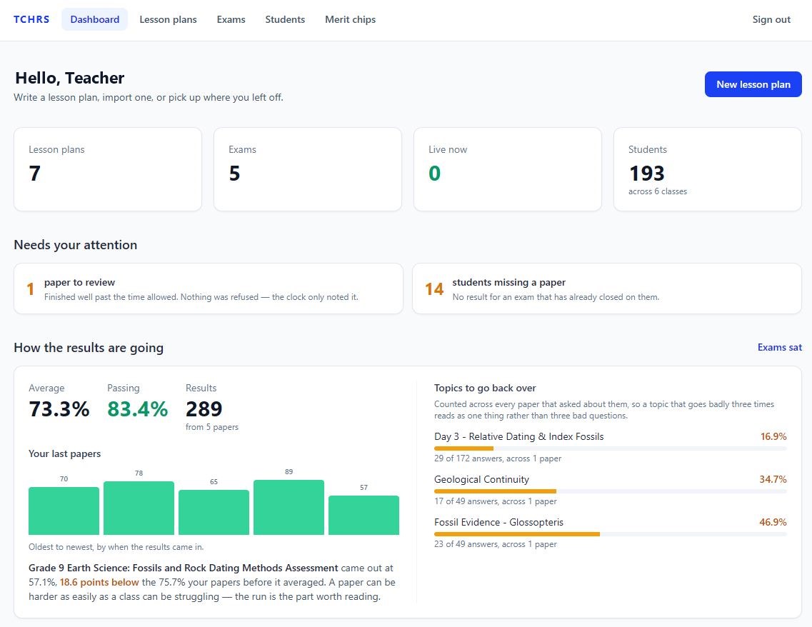 TCHRS teacher dashboard with results and topics to go back over